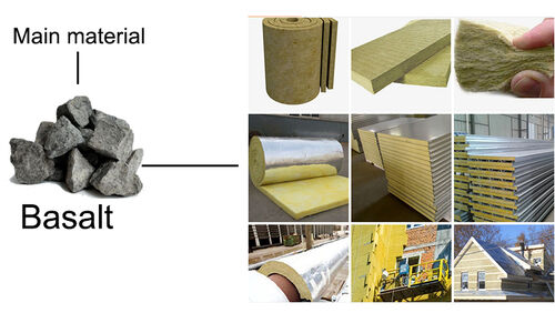 Ultimi blog aziendali su Il Rockwool e il Stonewool sono la stessa cosa?